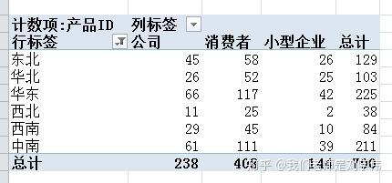办公用品销售 从传统到智能化的转型之路